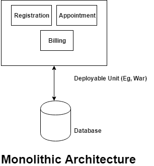 Monolith Architecture