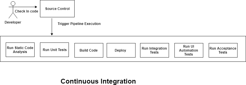 devops